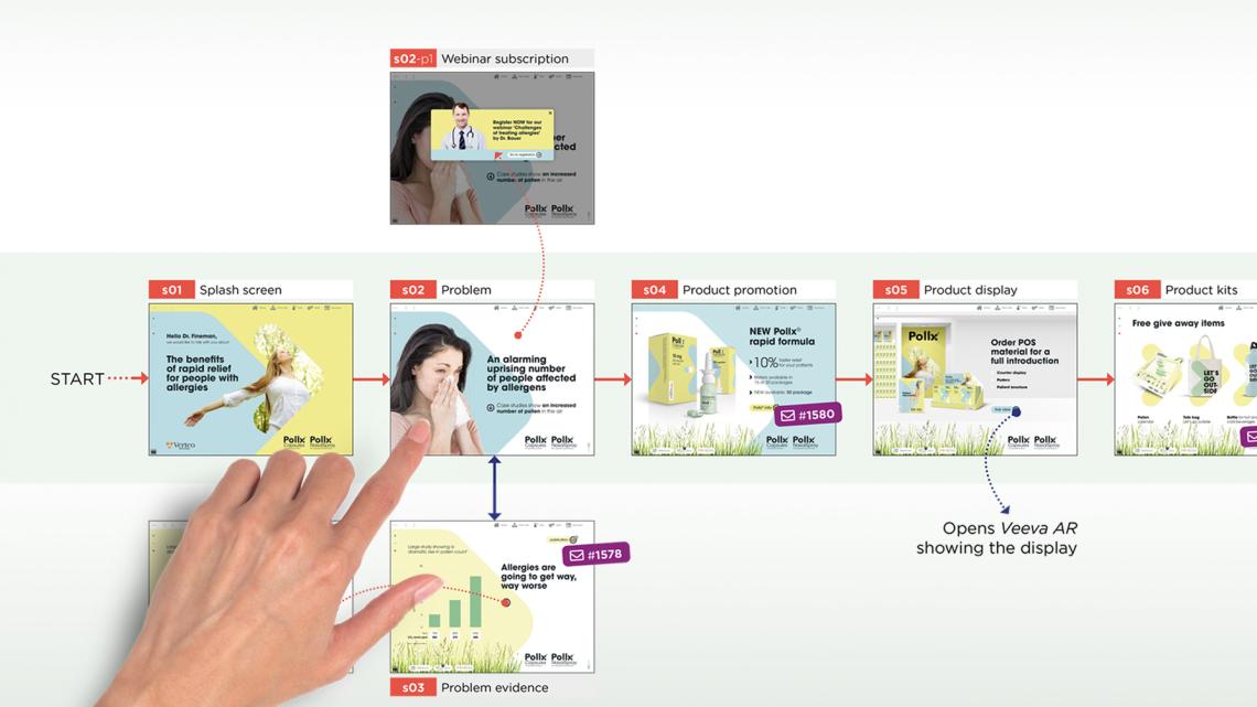 Hand over eDetailer Sitemap