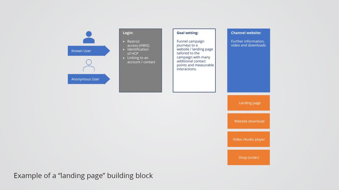Example of a “landing page” building block