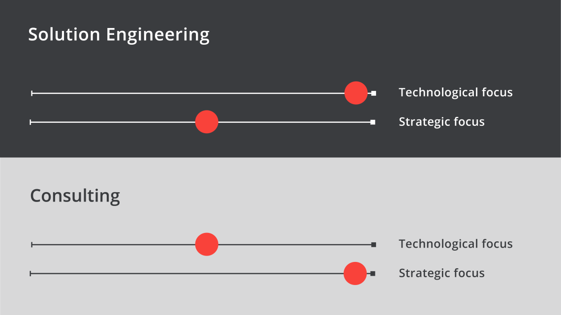 Solution Engineering
