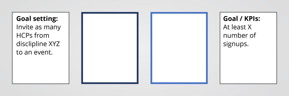 Step 1: Goal setting and defintion
