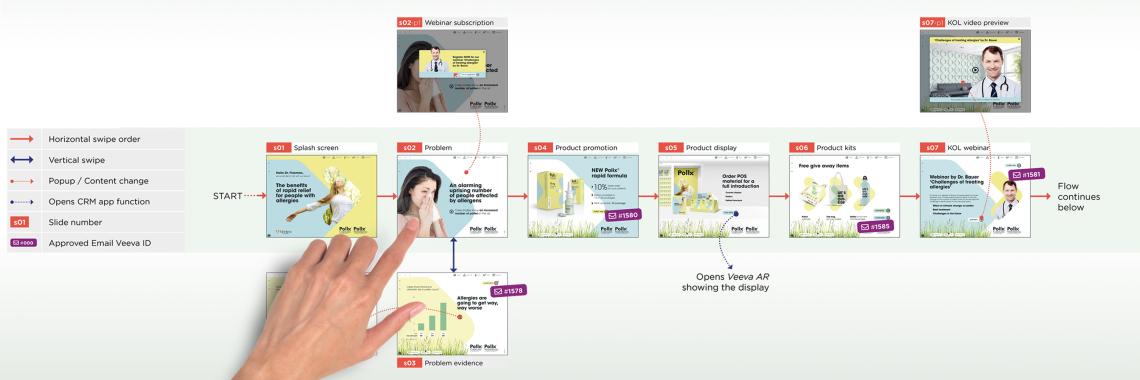 Hand over eDetailer Sitemap